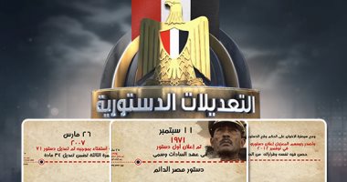  الوطنية للانتخابات تستعد لعملية الاستفتاء فى الخارج والداخل ..التعديلات تعد نافذة من وقت إعلان النتيجة.. المستشار محمود الشريف: انتهينا من كافة الأمور اللوجيستية وغلق قاعدة بيانات الناخبين عقب دعوتهم للاستفتاء