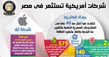 إنفوجراف.. تعرف على حجم الاستثمار والتبادل التجارى بين مصر وأمريكا