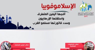 المؤشر العالمى للفتوى: الصمت على العنصرية فى الغرب يُعطى قُبلة الحياة للتنظيمات الإرهابية