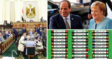 اعرف كل حاجة.. أهم 10 أخبار على مدار اليوم الاثنين