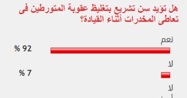 92%من القراء يؤيدون سن تشريع بتغليظ عقوبة تعاطى المخدرات أثناء القيادة
