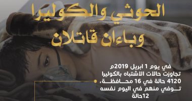 اليمن يواجه الكوليرا.. انتشار الوباء بالمحافظات الواقعة تحت سلطة الحوثى..الصحة : 290 حالة وفاة.. أهالى صنعاء يصارعون الموت.. والحوثيون ينهبون مساعدات العلاج ويوقفون حملات التطعيم
