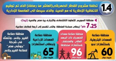 إنفوجراف.. العلاقات الاقتصادية المصرية الصينية تدعم مبادرة "الحزام والطريق"