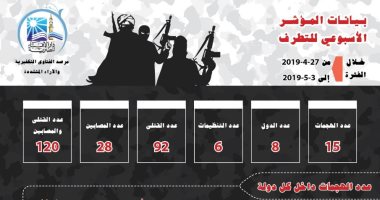 مؤشر الإرهاب يحذر من تحول سوريا لساحة جديدة بين "القاعدة وداعش"