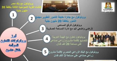 صور.. تعرف على 24 بروتوكول تعاون نفذتها محافظة الوادى الجديد خلال عامين 