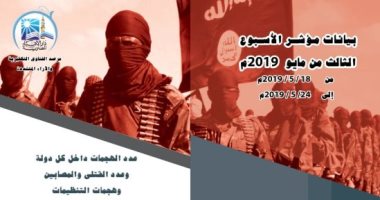 19 جريمة إرهابية تضرب 9 دول خلال أسبوع.. والعراق فى مقدمة المؤشر