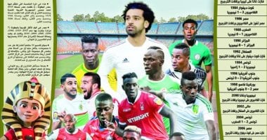 كأس الأمم الأفريقية تعود إلى أحضان أم الدنيا.. مصر تستضيف نسخة تاريخية تزامناً مع رئاسة السيسى للاتحاد الأفريقى.. لأول مرة 24 فريقاً فى البطولة بدلاً من 16.. ونظام عالمى للبث وحجز التذاكر للقضاء على الاستغلال