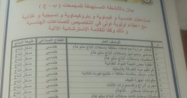 ننشر كراسة شروط الوحدات الصناعية المطروحة عبر جهاز المشروعات والمجتمعات العمرانية