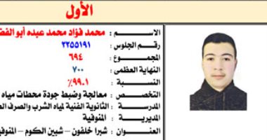الأول على الدبلوم الصناعى نظام الـ3 سنوات نوعى: كنت بذاكر ساعتين يوميا