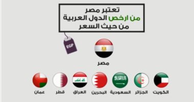 حقائق لا تعرفها عن المازوت.. تكلفة دعمه 2 مليار جنيه سنويًا (فيديو)