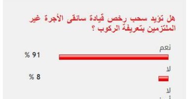 91% من القراء يؤيدون سحب رخص سائقى الأجرة غير الملتزمين بتعريفة الركوب