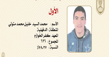 أوائل الثانوية الأزهرية.. الأول على القسم الأدبى الطالب محمد السيد من الدقهلية