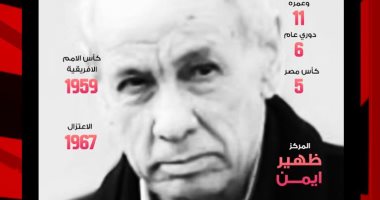 فى ذكرى رحيله.. الأهلى لطارق سليم: لن ننساك