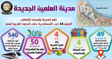 بالإنفوجراف.. تعرف على أبرز مقومات مدينة العلمين الجديدة وعناصر تميزها