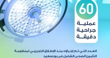 التأمين الصحى الشامل : اجراء 60 عملية جراحية دقيقة بالمنظومة فى بورسعيد 