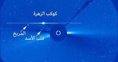 كوكب المريخ يقع بأقرب نقطة من الزهرة فى اقتران مذهل بالسماء غدًا 