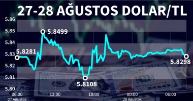 الاقتصاد التركى يتهاوى.. صحيفة تركية: حالة ترقب فى سعر صرف الليرة 