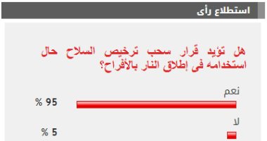 95% من القراء يؤيدون سحب ترخيص السلاح حال استخدامه فى إطلاق النار بالأفراح