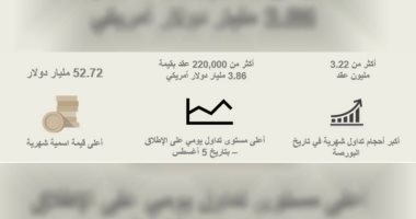  "دبى للذهب والسلع" تسجل أعلى رقم تداول فى تاريخها 