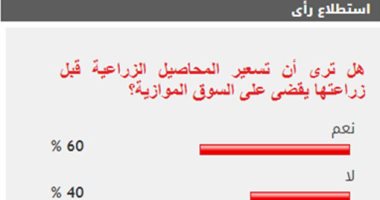 60% من القراء يتوقعون القضاء على السوق الموازية حال تسعير المحاصيل قبل زراعتها