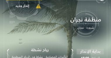 الأرصاد السعودية تحذر من رياح مثيرة للأتربة والغبار على منطقة نجران