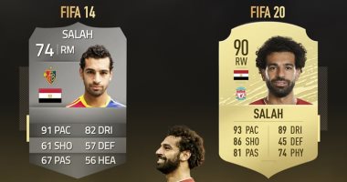 كيف تغير تقييم محمد صلاح فى لعبة FIFA 20 من بازل إلى ليفربول؟