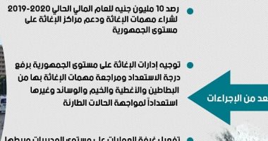 آنفو جراف.. استعدادات "التضامن "لدعم مراكز الإغاثة لمواجهة سيول الأمطار 