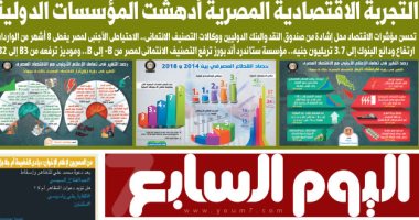 اليوم السابع: "التجربة الاقتصادية المصرية أدهشت المؤسسات الدولية"