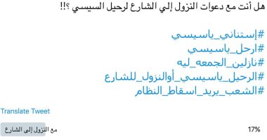 "مكملين فشل لأخر نفس".. الإرهابية تخسر مجددا باستطلاع رأى على قناة مكملين عن دعوات التظاهر.. 70% يصوتون بالرفض.. خبراء: المصريون أظهروا الحقيقة والذباب الإلكترونى للإخوان فشل فى حسم الاستطلاع لصالحهم