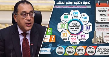 بالإنفوجراف.. 1109 كنائس ومبانى تم توفيق أوضاعها على مستوى الجمهورية.. المنيا الأولى بـ189.. و121 بالجيزة و110 بالقليوبية و87 بالإسكندرية.. تنفيذ 6 كنائس بحدائق أكتوبر.. وجارى إنشاء 7 آخرين بـ7 مدن للجيل الرابع
