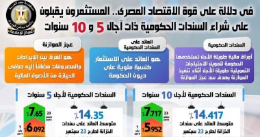 انفوجراف.. المستثمرون يقبلون على شراء السندات الحكومية ذات آجال 5 و10 سنوات