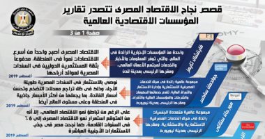 نجاح الاقتصاد المصرى يتصدر تقارير المؤسسات الاقتصادية العالمية.. مورجان ستانلى: استمرار نمو الاقتصاد المصرى لـ6% فى السنوات القادمة.. وول ستريت جورنال: الجنيه المصرى أصبح من أفضل العملات فى سوق العملات الأجنبية