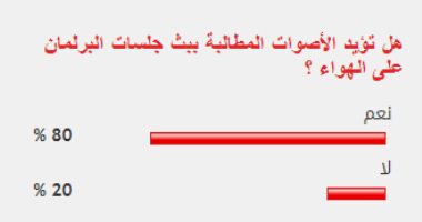 %80 من القراء يؤيدون الأصوات المطالبة ببث جلسات البرلمان على الهواء