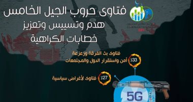 المؤشر العالمى للفتوى: التنظيمات الإرهابية استغلوا سلاح الفتاوى لمحاربة الدول
