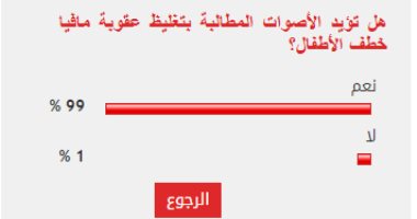 99% من القراء يؤيدون الأصوات المطالبة بتغليظ عقوبة مافيا خطف الأطفال
