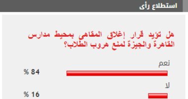 84% من القراء يؤيدون إغلاق المقاهى بمحيط المدارس لمنع هروب الطلاب
