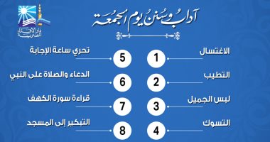 سنن الجمعة.. تعرف على ما يستحب للمسلم فعله اليوم