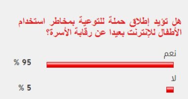 قراء اليوم السابع يؤيدون إطلاق حملة للتوعية بمخاطر استخدام الأطفال للإنترنت