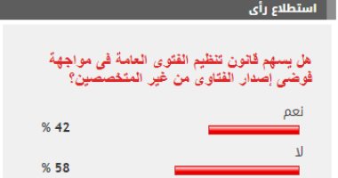 تباين بين القراء حول مساهمة قانون تنظيم الفتوى العامة فى مواجهة فوضى الفتاوى