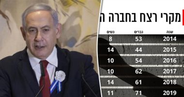 الأحزاب الإسرائيلية ترفع شعار" الاستيطان" وحده مفتاح الفوز بانتخابات الكنيست.. الليكود وتحالف "أزرق- أبيض" يتصارعان بتصريحات لضم مستوطنات الضفة الغربية.. وبانى جانتس يتهم نتنياهو بسرقة فكرة ضم مناطق غور الأردن