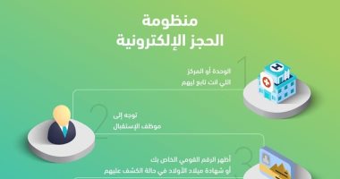 التأمين الصحى الشامل يكشف طريقة الحجز الإلكترونى للحصول على الخدمة