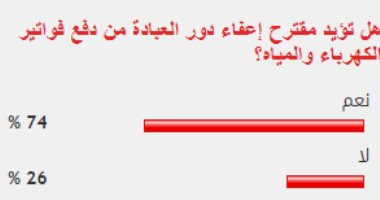 74% من القراء يؤيدون مقترح إعفاء دور العبادة من دفع فواتير الكهرباء والمياه