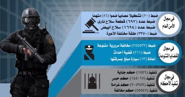 انفوجراف.. ضبط 692 قطعة سلاح و1500 هارب من الجنايات