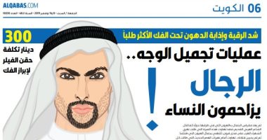 القبس الكويتية: الرجال يزاحمون النساء فى عمليات تجميل الوجه وحقن الفيلر