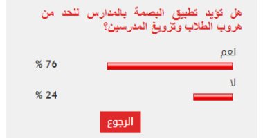 76% من القراء يؤيدون تطبيق البصمة بالمدارس للحد من هروب الطلاب والمدرسين