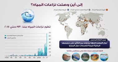 بالإنفوجراف.. "معلومات الوزراء" يرصد نزاعات المياه حول العالم