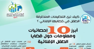المؤشر العالمى للفتوى ينشر أبرز 10 إحصاءات ومعلومات حول قضايا الطفل الإفتائية