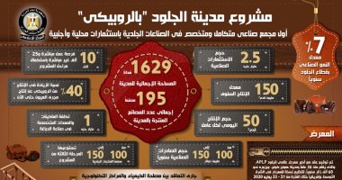 إنفوجراف.. أبرز المعلومات عن مشروع مدينة الجلود بالروبيكى
