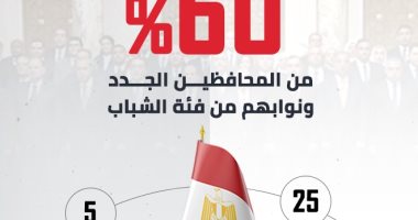 إنفوجراف.. 60% من المحافظين الجدد ونوابهم شباب