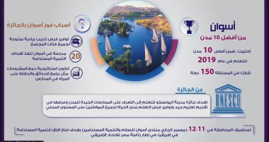 إنفوجراف..الحكومة تبرز اختيار «اليونسكو» لأسوان ضمن أفضل 10 مدن بالعالم للتعلم